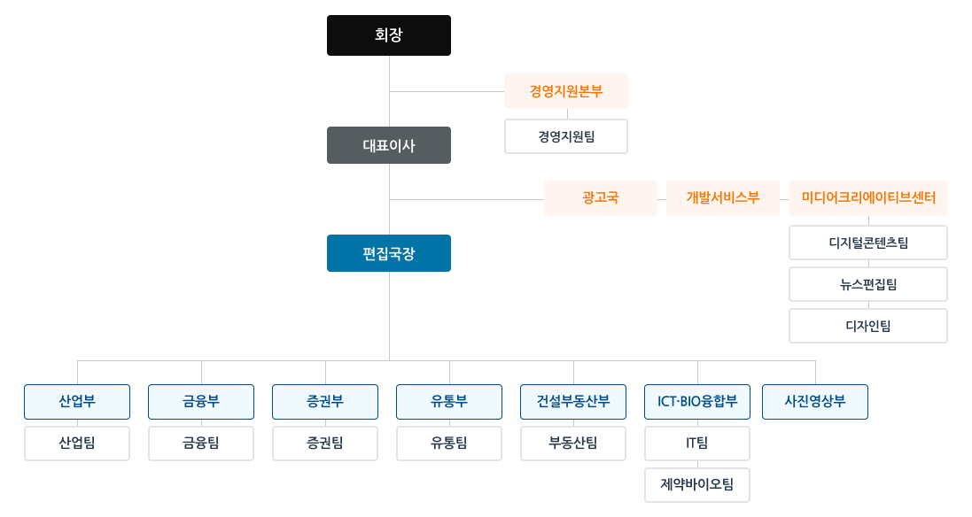 뉴스웨이 조직도