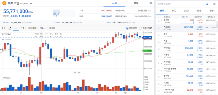 러시아 제제 강화에 BTC 5500만 위태 기사의 사진