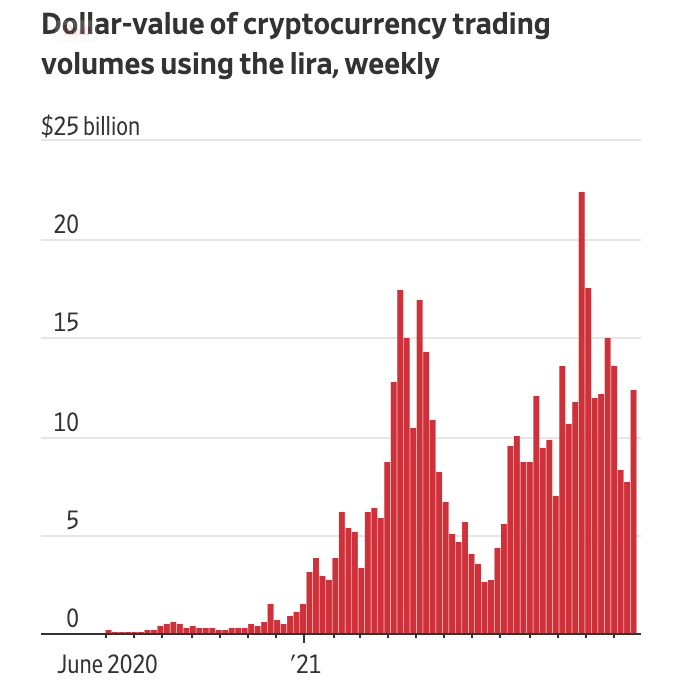 출처: Chainanalysis