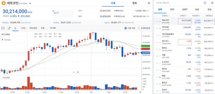 테슬라 BTC 매도에 '출렁'···'추가상승 vs 불트랩' 예측 비등 기사의 사진