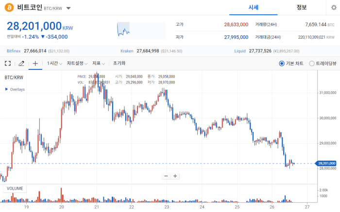 2022년 7월 26일 비트코인 시세 / 업비트