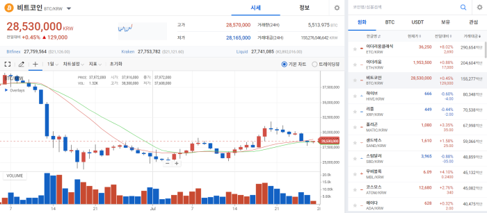 美 FOMC 회의 앞두고 '횡보세'···ETC 또 상승 기사의 사진