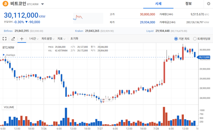 2022년 7월 28일 비트코인 시세 / 업비트