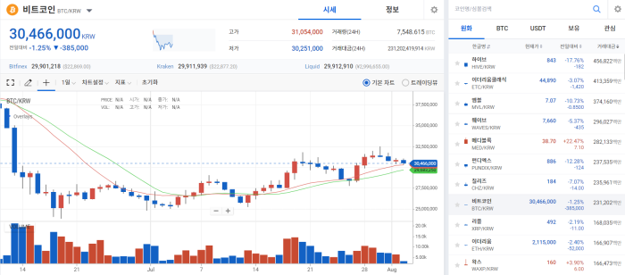 부진한 지표·불안한 정세 속 '조정' 기사의 사진