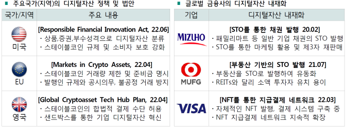 출처 = 하나금융경영연구소