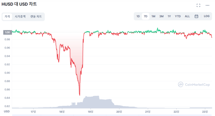 출처=Coinmarketcap