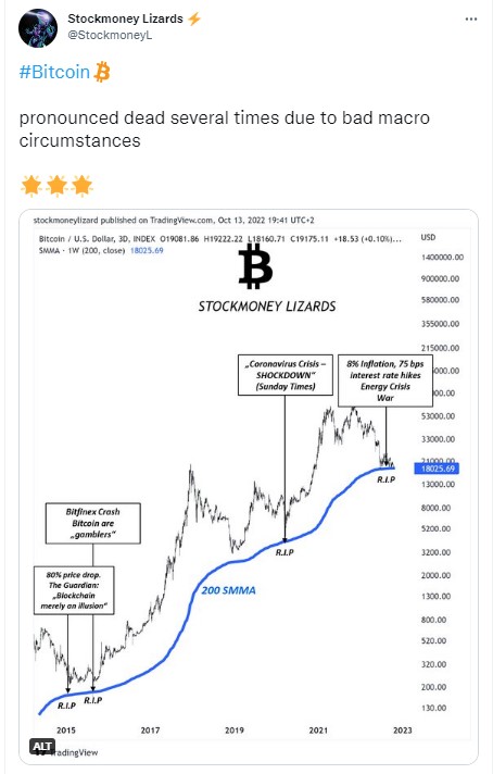 사진=코인 분석가 스톡머니 리자드 트위터