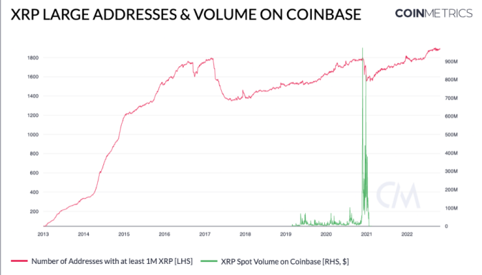 출처=Coinmetrics