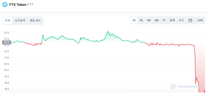 출처=Coinmarketcap