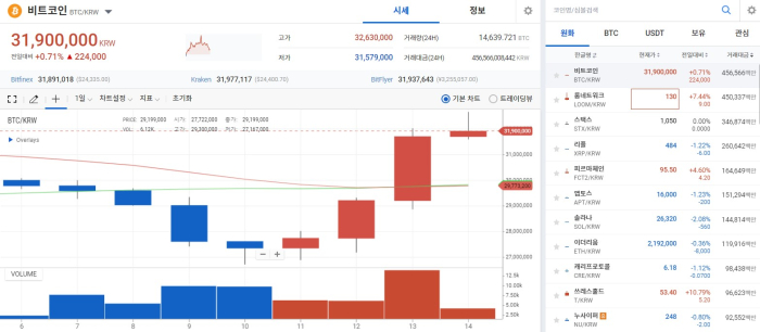 사진=업비트