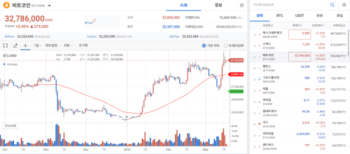 SVB 후 유럽 CS發 위기, 새 공포 만들며 상승세 '주춤' 기사의 사진