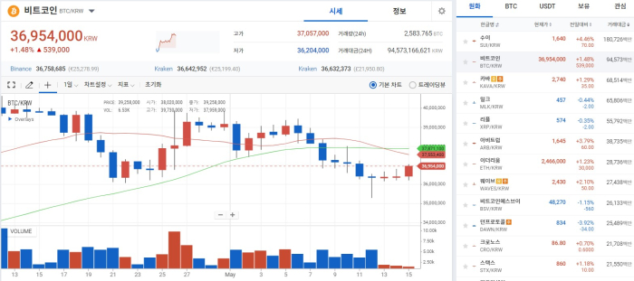 사진=업비트