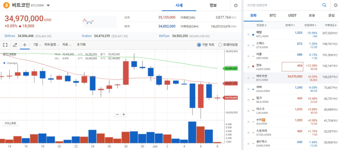 사진=업비트