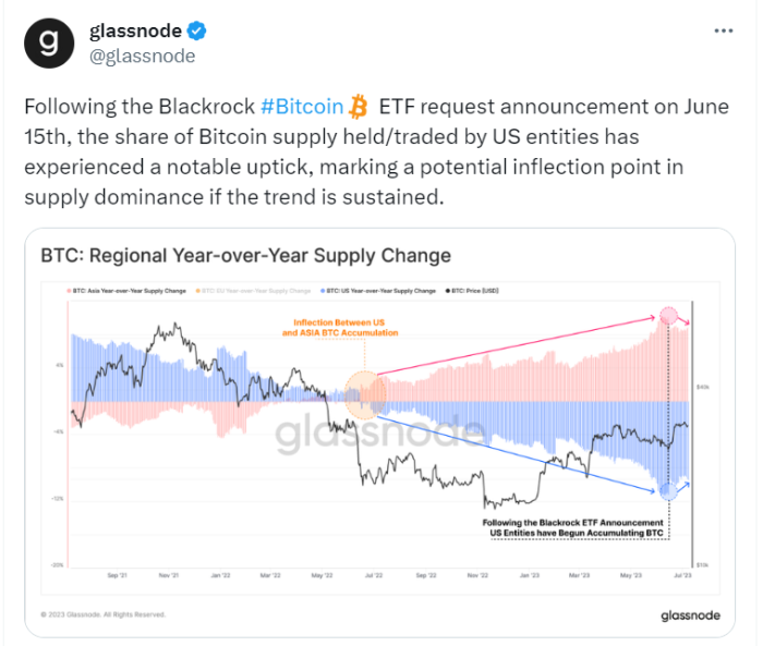 출처=Glassnode 공식 트위터