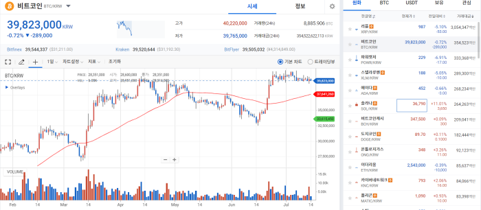 '리플 호재', 새벽부터 코인 시장 들어올려 기사의 사진