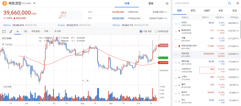 리플 향한 SEC의 백기투항, 시세 상승 반전 견인 기사의 사진