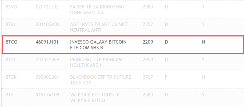 인베스코가 출시를 준비 중인 '인베스코 갤럭시 비트코인 현물 ETF'가 미국 중앙예탁결제원(DTCC) 홈페이지 내 ETF 목록에 등장했다. 사진=DTCC 홈페이지 내 ETF 목록 코너 캡처