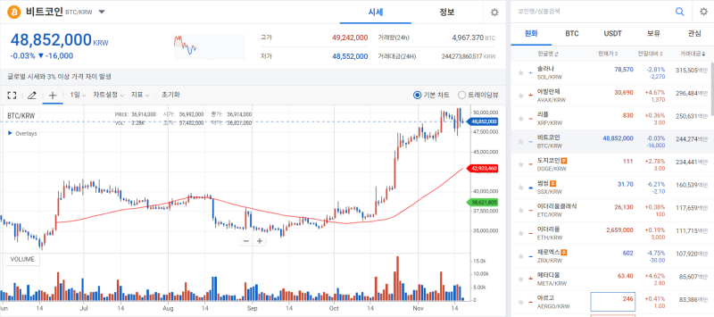 BTC 현물 ETF 승인 발표 연기 전망에 시장은 하락 기사의 사진