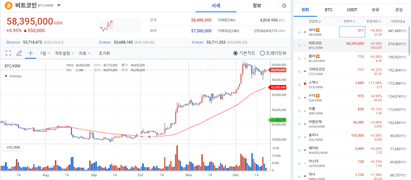 비트코인, 현물 ETF 낙관론-비관론 충돌에 게걸음 기사의 사진