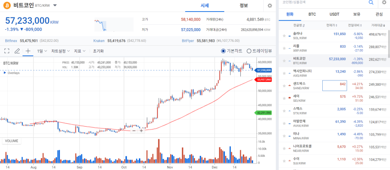 마운트곡스발 매도 공포 확산···비트코인 '산타 랠리' 이대로 끝? 기사의 사진