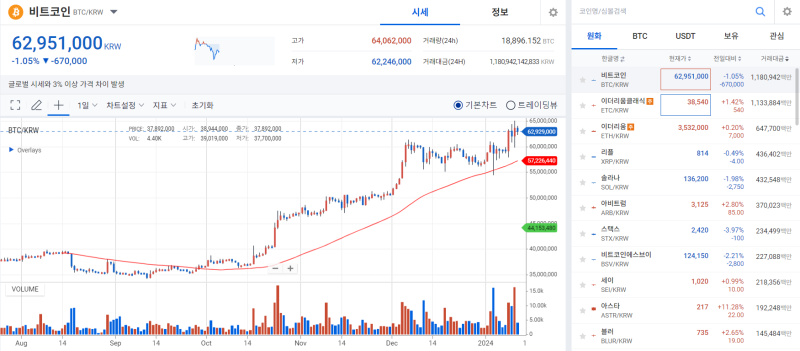 비트코인 현물 ETF 시대 개막···'차기 ETF 후보' 이더리움이 웃었다 기사의 사진