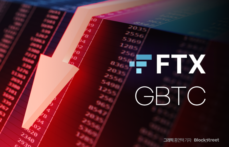 코인데스크 "FTX, GBTC 1.3조원어치 매도" 기사의 사진