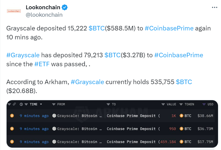 GBTC 매도세 당분간 지속···코인베이스에 BTC 1만5222개 입금 기사의 사진