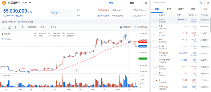 GBTC發 폭탄에 주저앉은 비트코인···알트코인도 무너졌다 기사의 사진