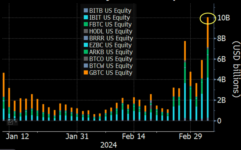 출처=Bloomberg Eric Balchunas