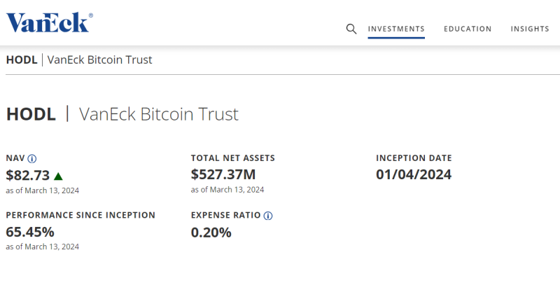 반에크 BTC 현물 ETF, "수수료 무료선언" 직후 뭉칫돈 몰려 기사의 사진