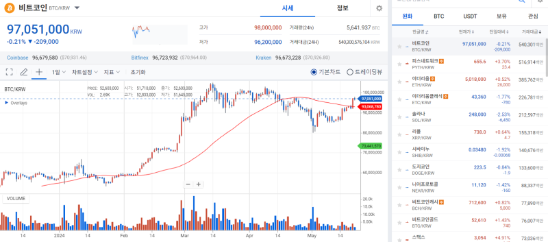 이더리움 현물 ETF 승인 루머에 시장은 상승 기사의 사진