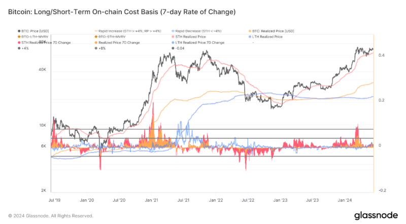 출처=Glassnode