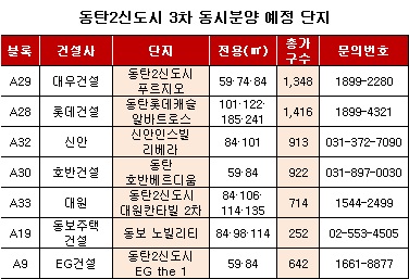 ⓒ부동산써브