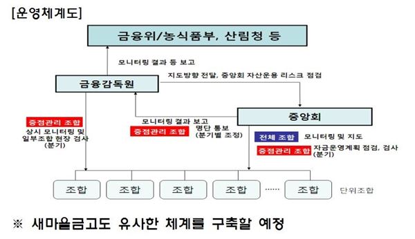 그림: 금융위원회