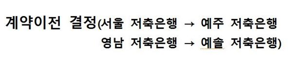 서울·영남저축은행 추가 퇴출···15일부터 업무 정지 기사의 사진