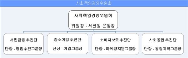 신한은행 中企·서민지원위해 사회책임경영위원회 신설 기사의 사진