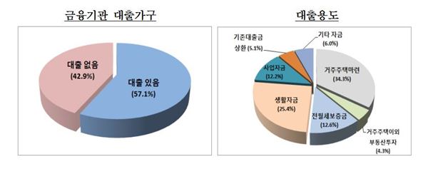 그래프 : 한국은행