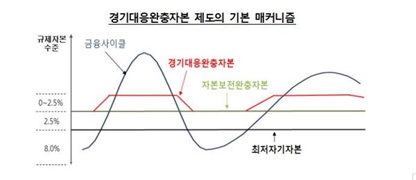 그래프: 한국은행