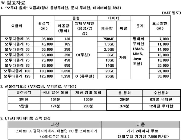 KT 올레랑 요금제