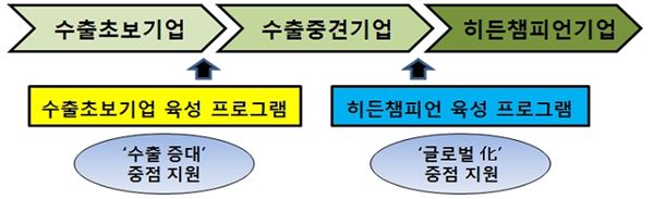 사진제공=한국수출입은행