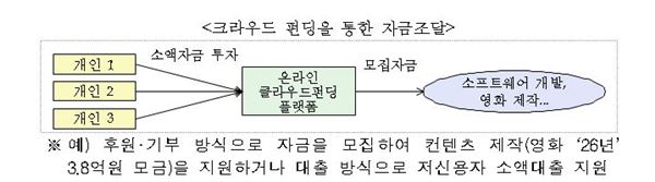 표=금융위원회