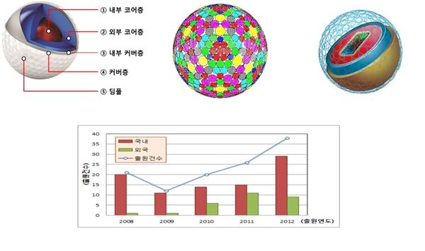 사진, 표=특허청