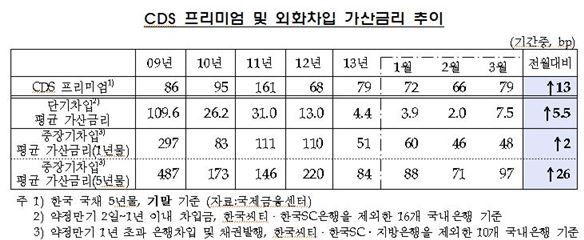 표=금융감독원