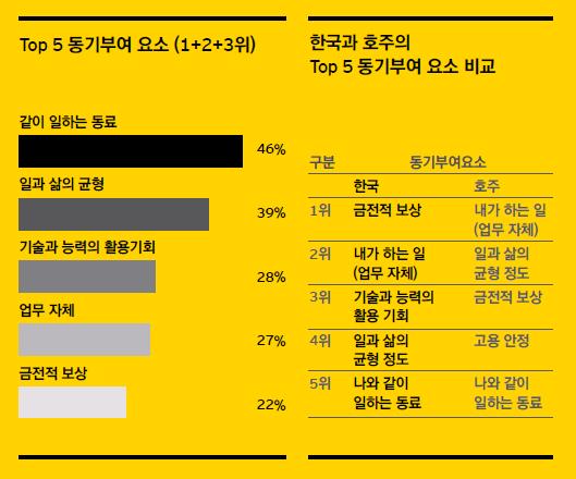 사진제공=언스트앤영 한영