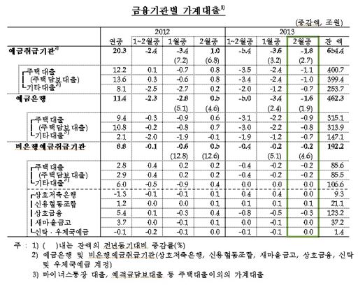 자료제공=한국은행