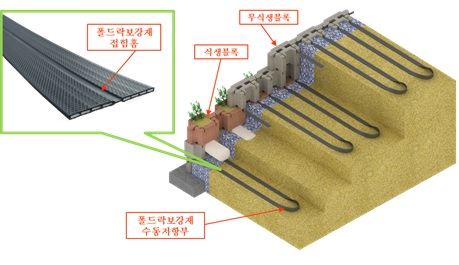 접힘홈이 형성된 띠형 섬유보강재 및 구성요소 모식도. 사진제공=동부건설