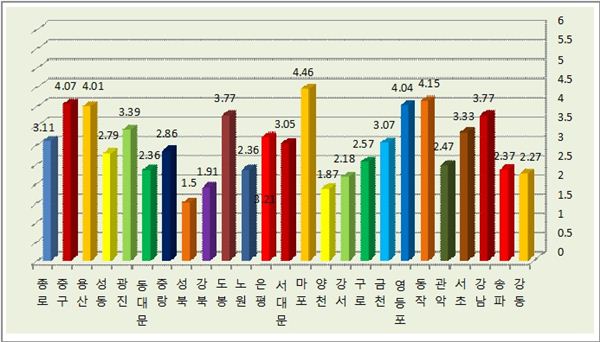 자치구별 개별주택가격 상승률 현황. 자료제공=서울시