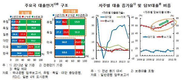 2013년 4월 금융안정보고서. 사진제공=한국은행