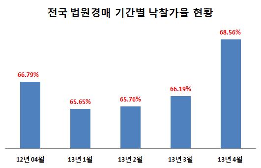 자료제공=부동산태인