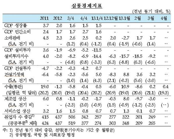 자료제공=한국은행